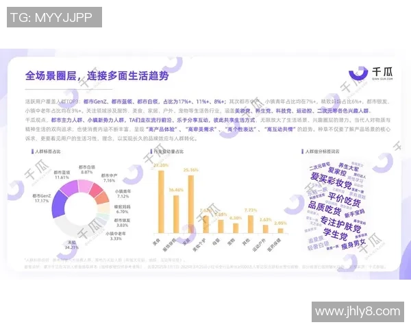 深入探讨Instagram状态表现的数据分析与用户互动趋势研究